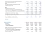 do financial modeling for your business